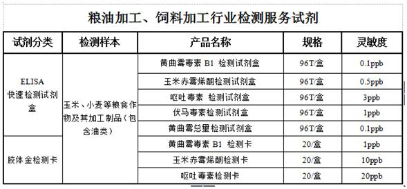 糧油加工、飼料加工行業(yè)解決方案